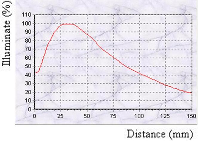 proimages/Lighting/LDR/LDR13296/曲线.JPG proimages/Lighting/LDR/LDR13296/曲线.JPG