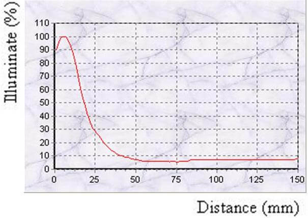 proimages/Lighting/FDR/FDR156108/曲线.JPG proimages/Lighting/FDR/FDR156108/曲线.JPG