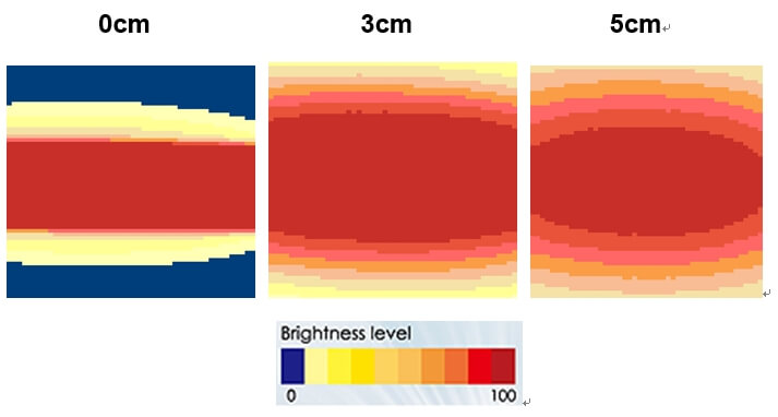 proimages/Lighting/DB/DB6020/DB-Brightness_Distribution.jpg proimages/Lighting/DB/DB6020/DB-Brightness_Distribution.jpg
