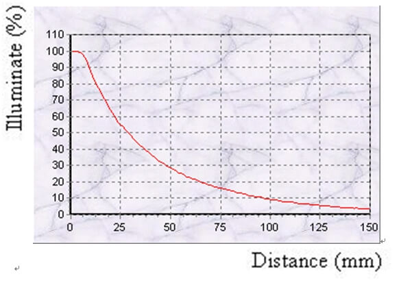 proimages/Lighting/DB/DB6020/DB-Illuminance_Curve.jpg proimages/Lighting/DB/DB6020/DB-Illuminance_Curve.jpg