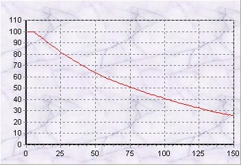 proimages/Lighting/DB/DB6034/DB6034照度图.jpg proimages/Lighting/DB/DB6034/DB6034照度图.jpg