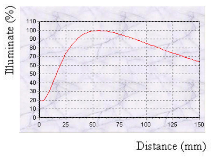 proimages/Lighting/DB/DB6020B4-24/GL-DB6020-4_Series_Illuminance_Curve.png proimages/Lighting/DB/DB6020B4-24/GL-DB6020-4_Series_Illuminance_Curve.png
