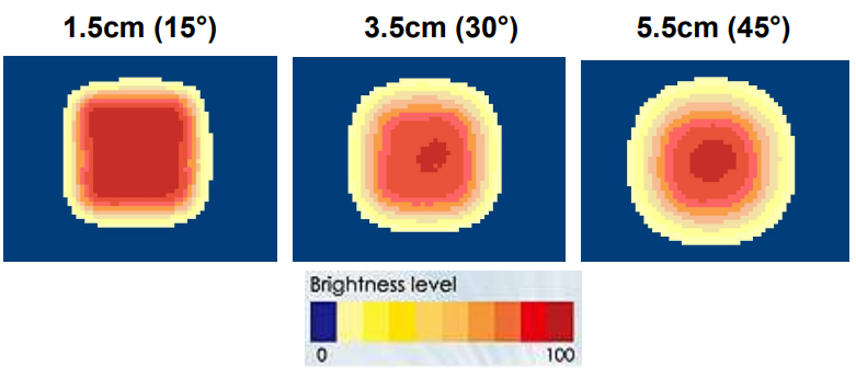 proimages/Lighting/DB/DB11034-4/GL-DB11034_Series_Brightness_Distribution.png proimages/Lighting/DB/DB11034-4/GL-DB11034_Series_Brightness_Distribution.png