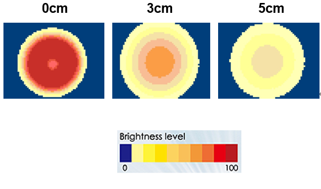 proimages/Lighting/LFR/LFR7420照度.png proimages/Lighting/LFR/LFR7420照度.png