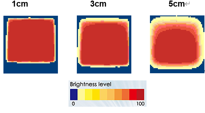 proimages/Lighting/IFV/IFV200_Brightness.png proimages/Lighting/IFV/IFV200_Brightness.png