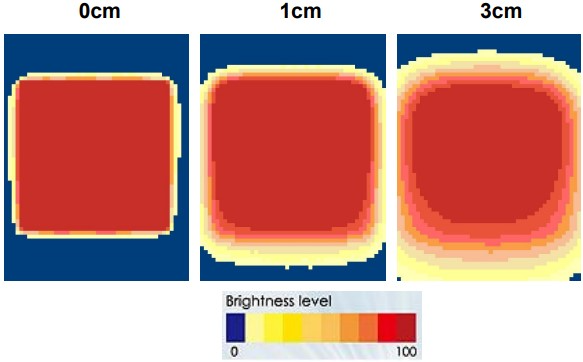 proimages/Lighting/IFV/IFV2-130IR940/IFV2-130IR940_Brightness.jpg proimages/Lighting/IFV/IFV2-130IR940/IFV2-130IR940_Brightness.jpg
