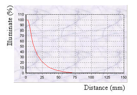 proimages/Lighting/HLV2-32/照度图.png proimages/Lighting/HLV2-32/照度图.png