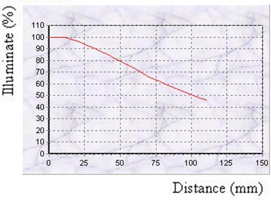 proimages/Lighting/ADO_DO/DO2-156108/曲线.JPG proimages/Lighting/ADO_DO/DO2-156108/曲线.JPG