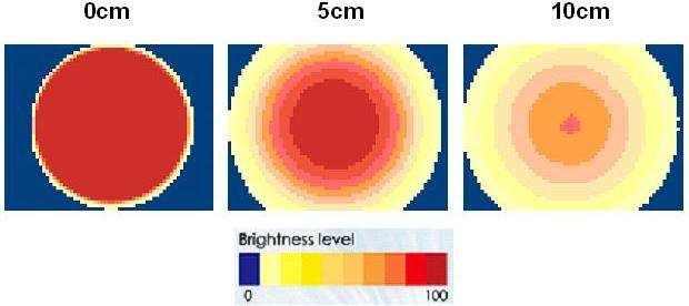 proimages/Lighting/ADO_DO/DO2-156108/均匀分布.JPG proimages/Lighting/ADO_DO/DO2-156108/均匀分布.JPG