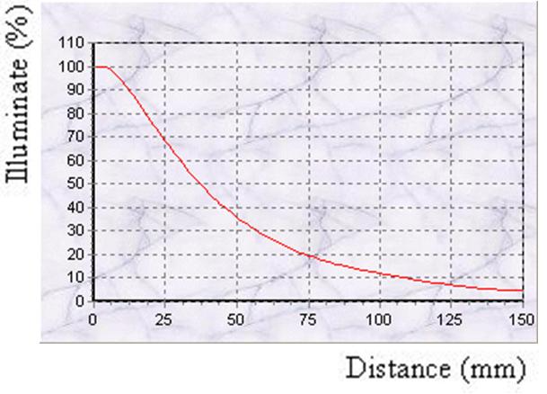 proimages/Lighting/ADO_DO/ADO12292/曲线.JPG proimages/Lighting/ADO_DO/ADO12292/曲线.JPG