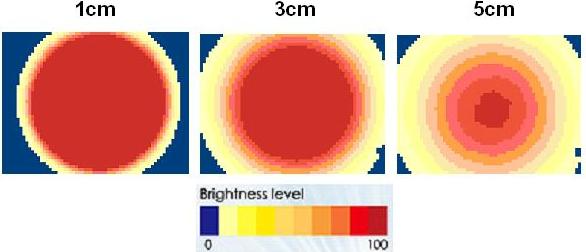 proimages/Lighting/ADO_DO/ADO12292/均匀分布.JPG proimages/Lighting/ADO_DO/ADO12292/均匀分布.JPG