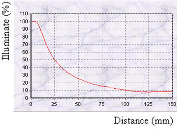 proimages/Lighting/ADO_DO/ADO156108/曲线.JPG proimages/Lighting/ADO_DO/ADO156108/曲线.JPG