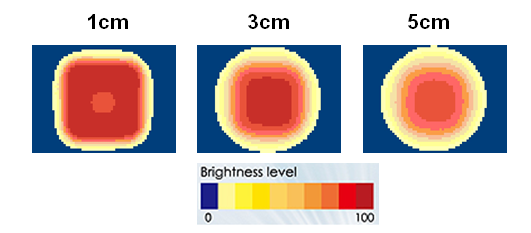 proimages/Lighting/FPQ/FPQ7575/照度均匀图.png proimages/Lighting/FPQ/FPQ7575/照度均匀图.png