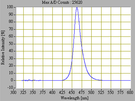 proimages/Lighting/MADR/MADR9528/MADR9528B_光谱图.png proimages/Lighting/MADR/MADR9528/MADR9528B_光谱图.png