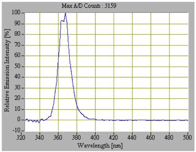 proimages/Lighting/UV/IFV-40UV365_Spectrogram.jpg proimages/Lighting/UV/IFV-40UV365_Spectrogram.jpg