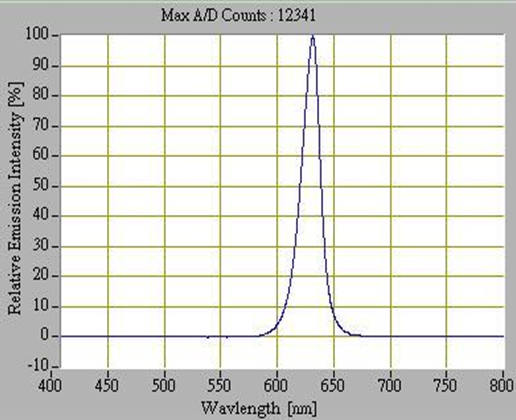 proimages/Lighting/PIFV/PIFV38/PIFV38R_光谱图.png proimages/Lighting/PIFV/PIFV38/PIFV38R_光谱图.png