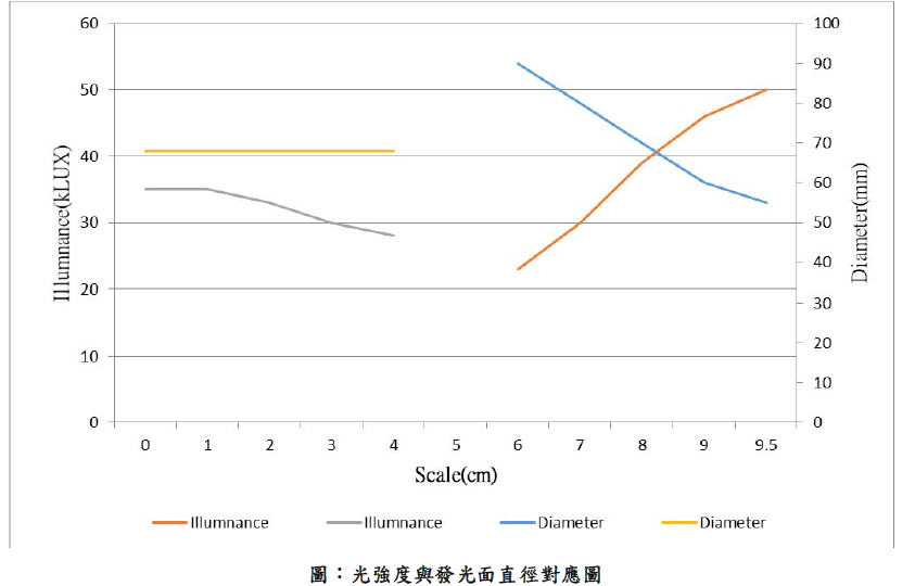 proimages/Lighting/PL/PL/PL68/PL68白光光强度对应图.png proimages/Lighting/PL/PL/PL68/PL68白光光强度对应图.png