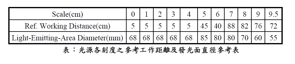 proimages/Lighting/PL/PL/PL68/PL68距离与直径图表.png proimages/Lighting/PL/PL/PL68/PL68距离与直径图表.png