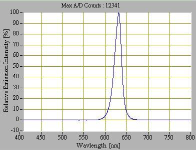 proimages/Lighting/DR/DR12060/光谱图-红.png proimages/Lighting/DR/DR12060/光谱图-红.png