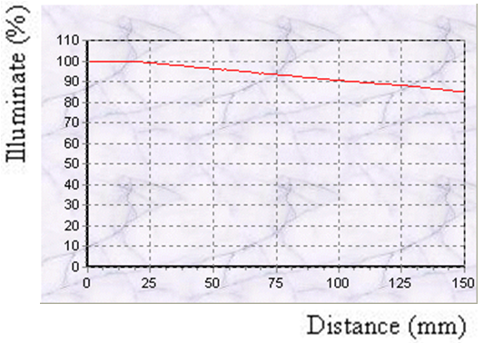 proimages/Lighting/PIFV/PIFV50/PIFV50_曲线图.png proimages/Lighting/PIFV/PIFV50/PIFV50_曲线图.png