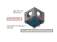 SIGMA西格玛   C30-CBPH   笼式立方体接头用平台