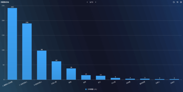 e谷报告 | 疫情下中小微科技企业经营现状，一份涵盖了14个省份的专业报告