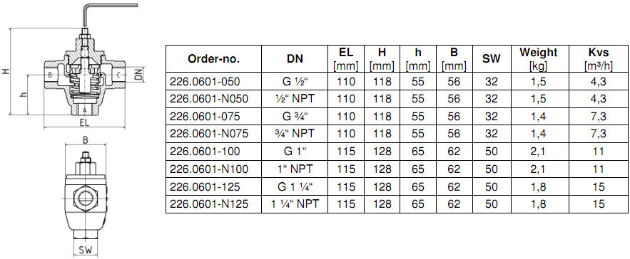 自力式恒温阀数据表 自力式恒温阀数据表