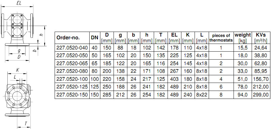 温控调节阀数据表