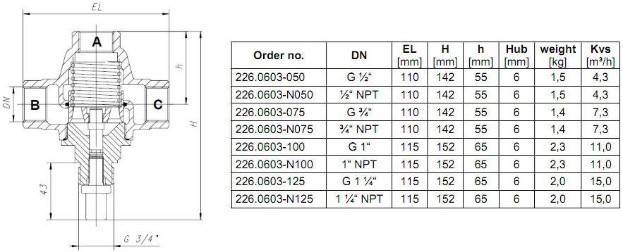 恒温控制调节阀数据表