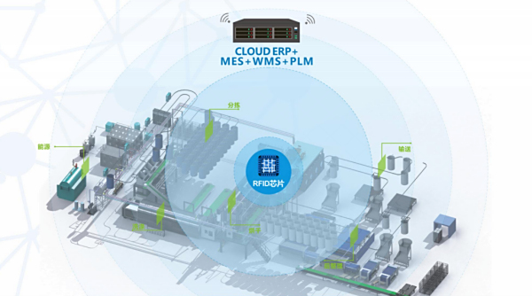 智慧洗涤和绿色洗涤助推洗涤行业发展