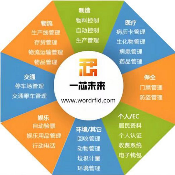 RFID信息化：部队车场技防的必然之路