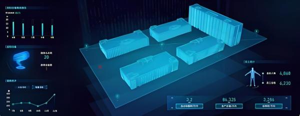 RFID国军标技术与BD数字化装备场：升级的新动力