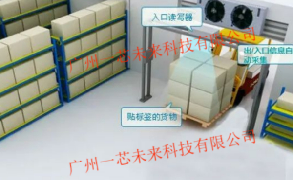 RFID技术推动被装物联网信息化，监控更精准