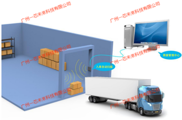 RFID 技术加持，部队仓储的实时监控与智能报警有何独特奥秘？