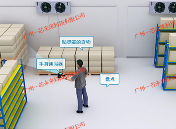 RFID驱动的部队仓储信息化手段建设：全域物资精准管控的技术路径