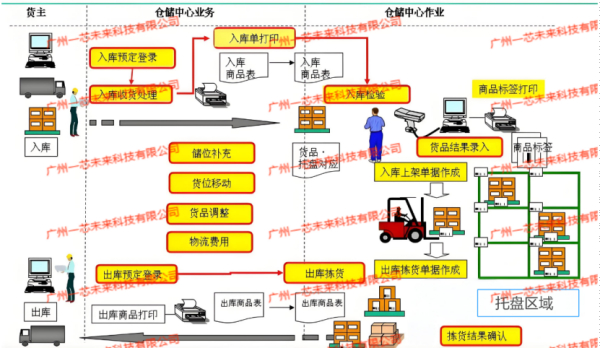 军事仓储物资管理困局亟待突破，谁来打响RFID智能变革第一枪？