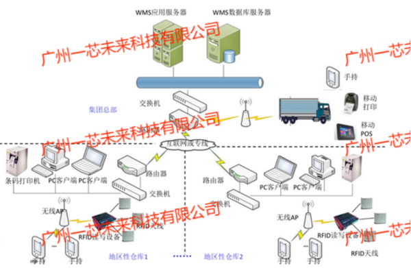 实战化需求下，RFID 军工仓储工作台如何赋能部队仓储信息化建设精准保障？