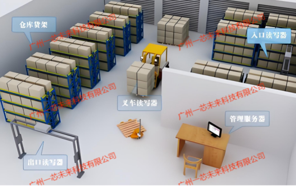军用仓储管理系统：现代后勤保障的智能中枢