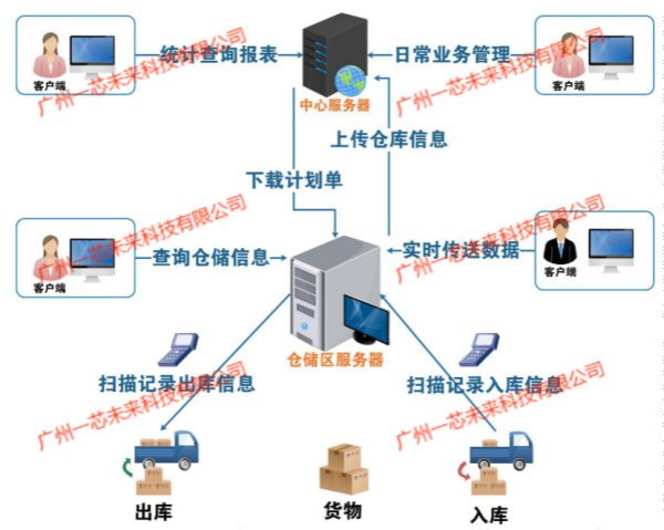 看 RFID 射频识别技术如何 “妙手回春”，激活部队仓储信息化建设 “新活力”？