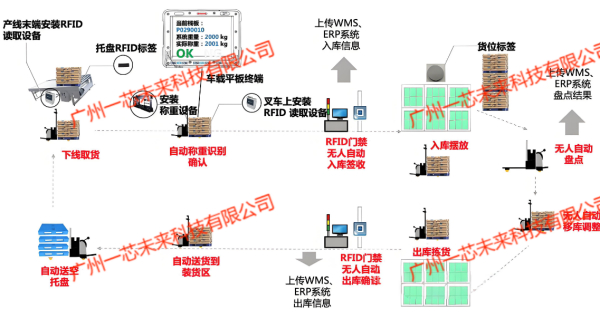 军标枪支标签在部队信息化建设中的解决方案探讨