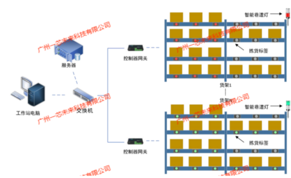 快速盘点利器 —— 军标 RFID 枪支标签，数米读取提升效率