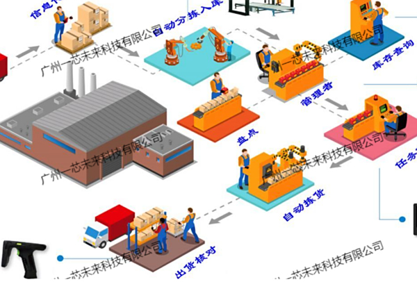 工位机在部队仓储信息化建设中的应用方案