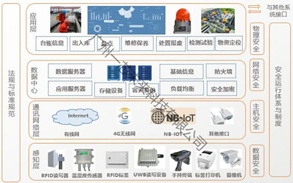颠覆传统！应急物资管理系统全流程管理 + 智能预警，防汛医疗场景全搞定