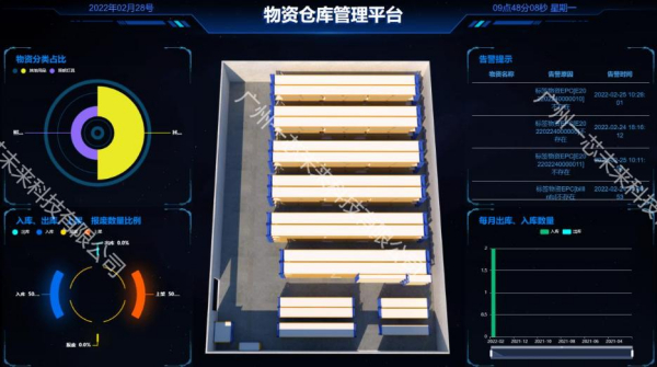 部队通用物资仓储信息化管理系统：打造部队后勤仓储的 “智慧中枢”