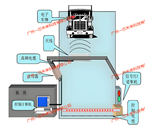 RFID数字化装备场建设：核心步骤与关键注意事项
