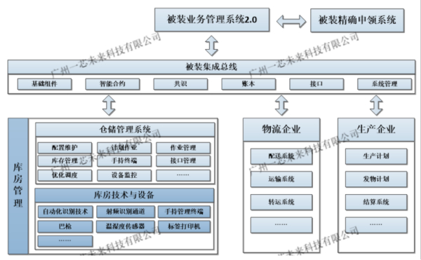 部队被装物联网建设：革新后勤管理，保障军事行动