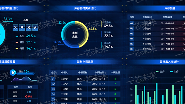 一芯未来|部队被装库房管理系统设计方案