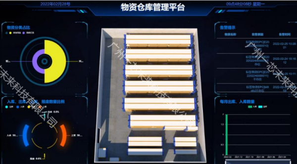 民兵武器装备仓库管理系统的七大核心功能解析