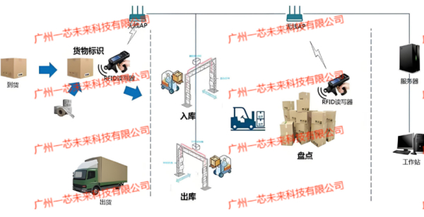 民兵仓库管理系统：信息化赋能国防物资保障新篇章