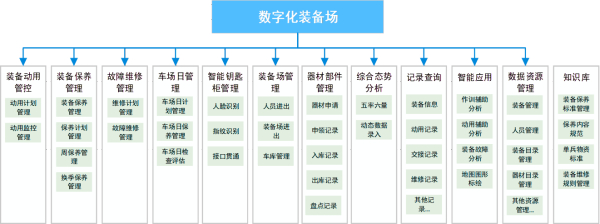 部队数字化车场建设配套设施如何选择
